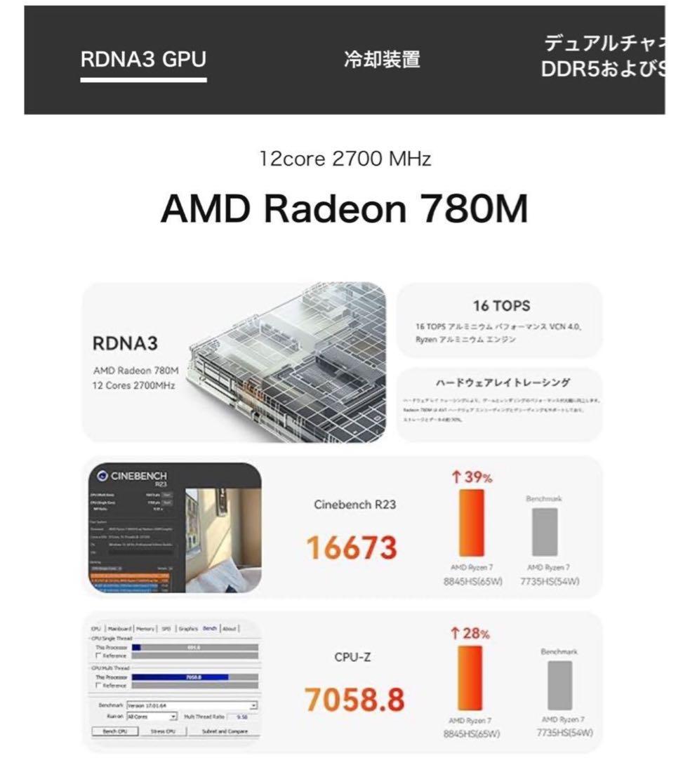 Beelink SER8 ミニPC AMD Ryzen 7 8845HS