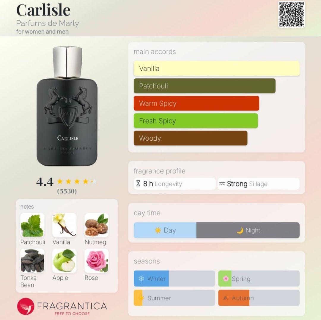【正規品】2019年バッチ Parfums de Marly CARLISLE