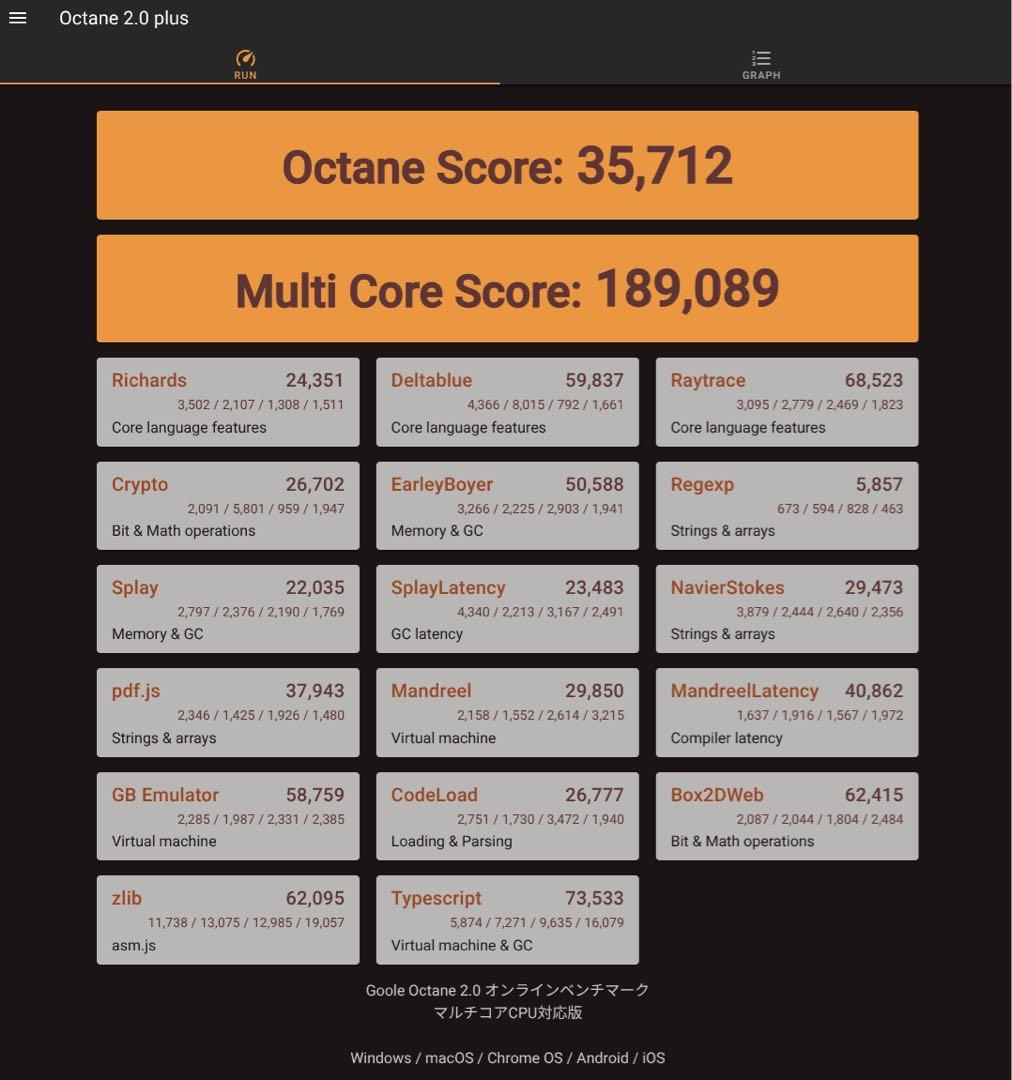 ミニPC ASUS Chromebox2 CN62 i7 5500U SSD32GB
