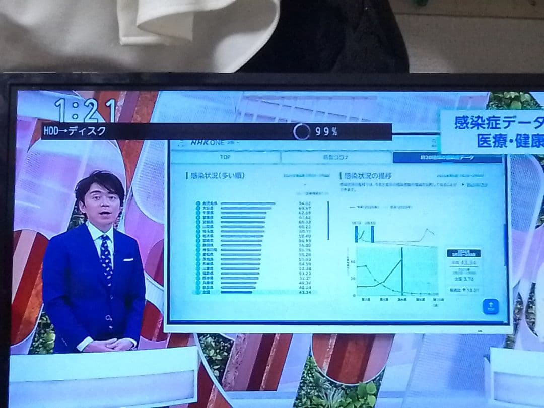 即発送!完動　動作確認品!TOSHIBA　レグザDBR-W509ブルーレイ