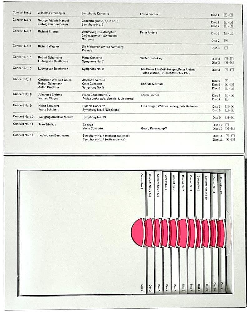廃盤 ヴィルヘルム・フルトヴェングラー ドイツ帝国放送局 1939-1945