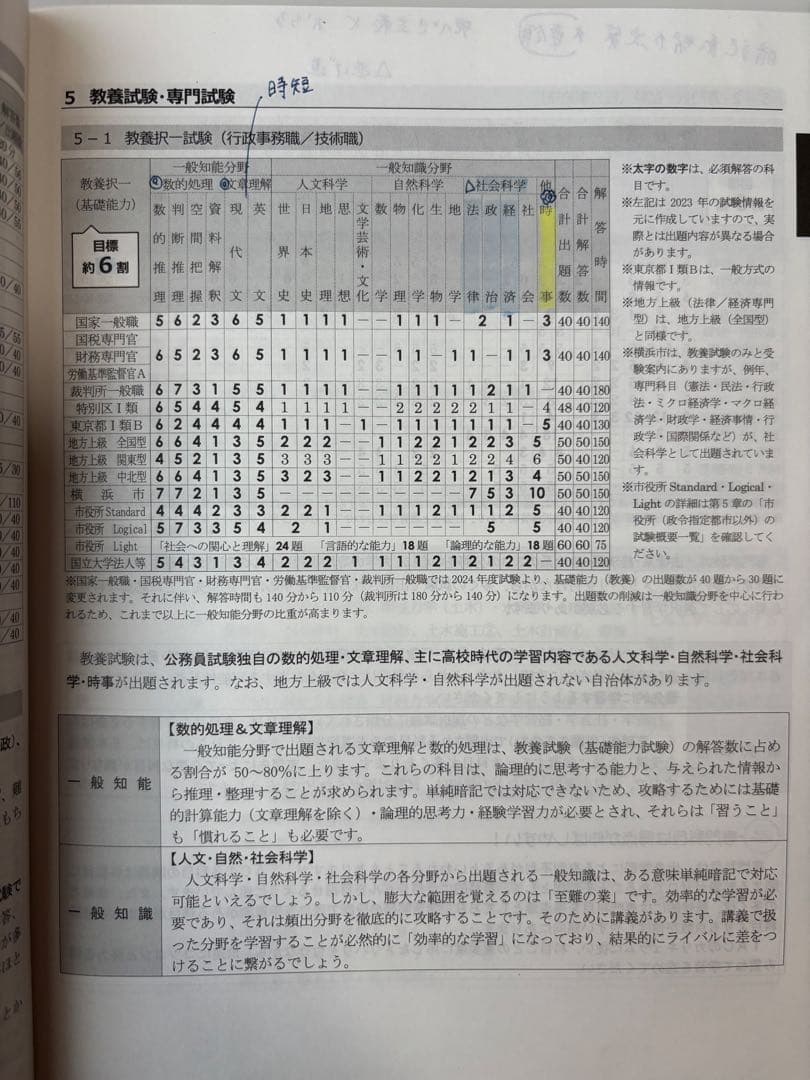 【未使用品】TAC公務員試験対策教材地方上級国家一般職2025年セット公開模試付