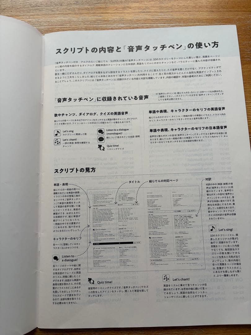 アルクのえいご絵じてんSUPER