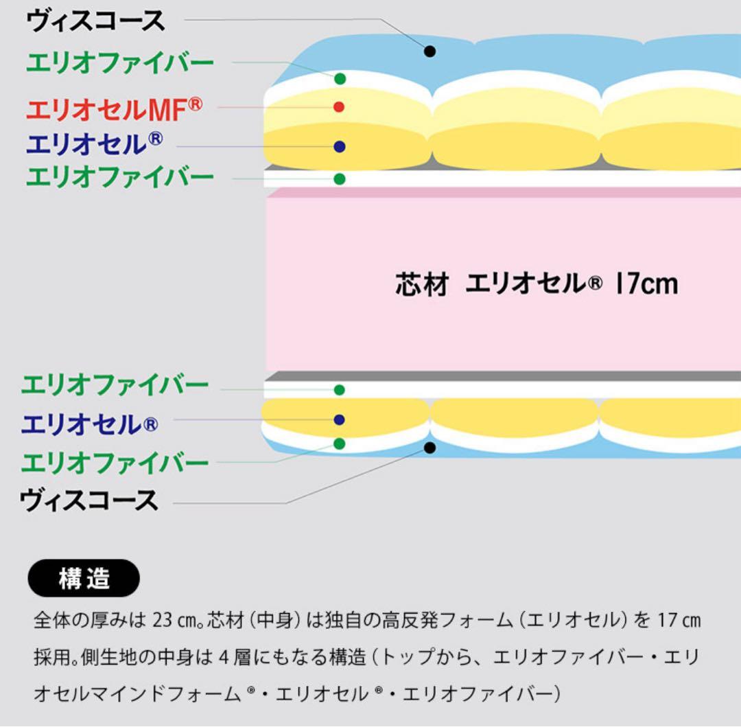 マットレス　セミダブル　6月末まで