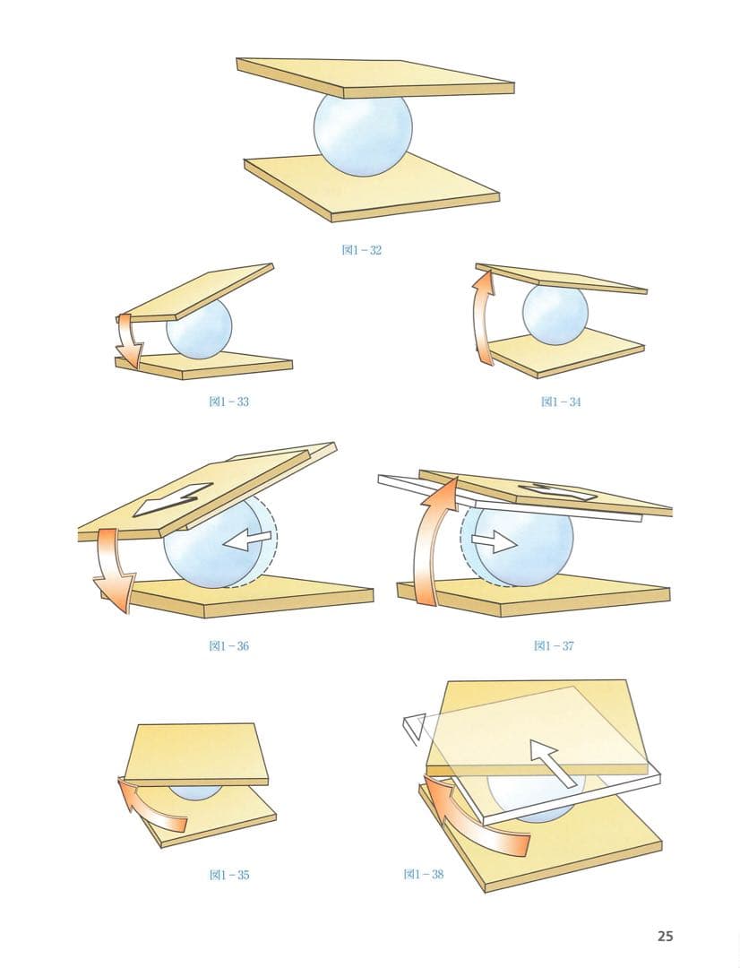 【裁断済み】カパンジー機能解剖学　7版