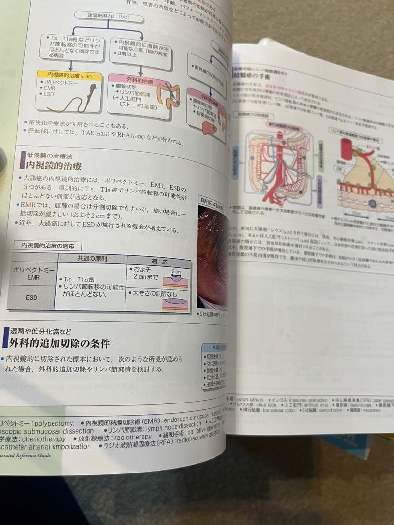 病気がみえる 全11巻セット