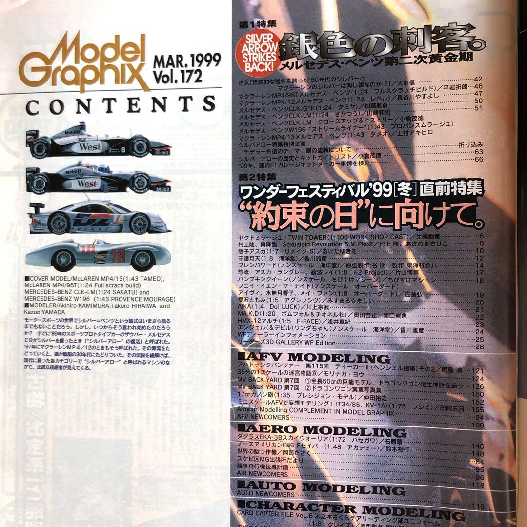 月刊モデルグラフィックス　1999年1月号ー1999年12月号 d360y32