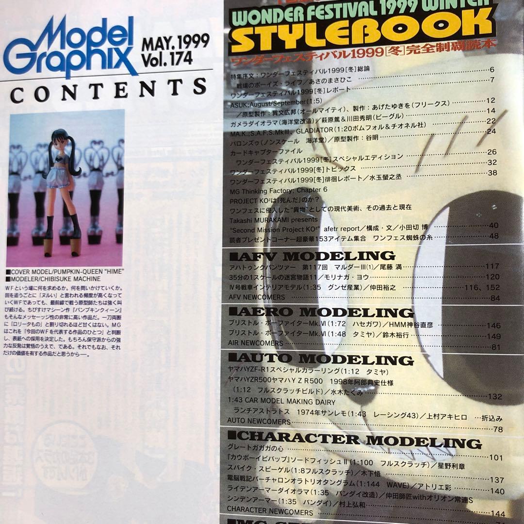 月刊モデルグラフィックス　1999年1月号ー1999年12月号 d360y32