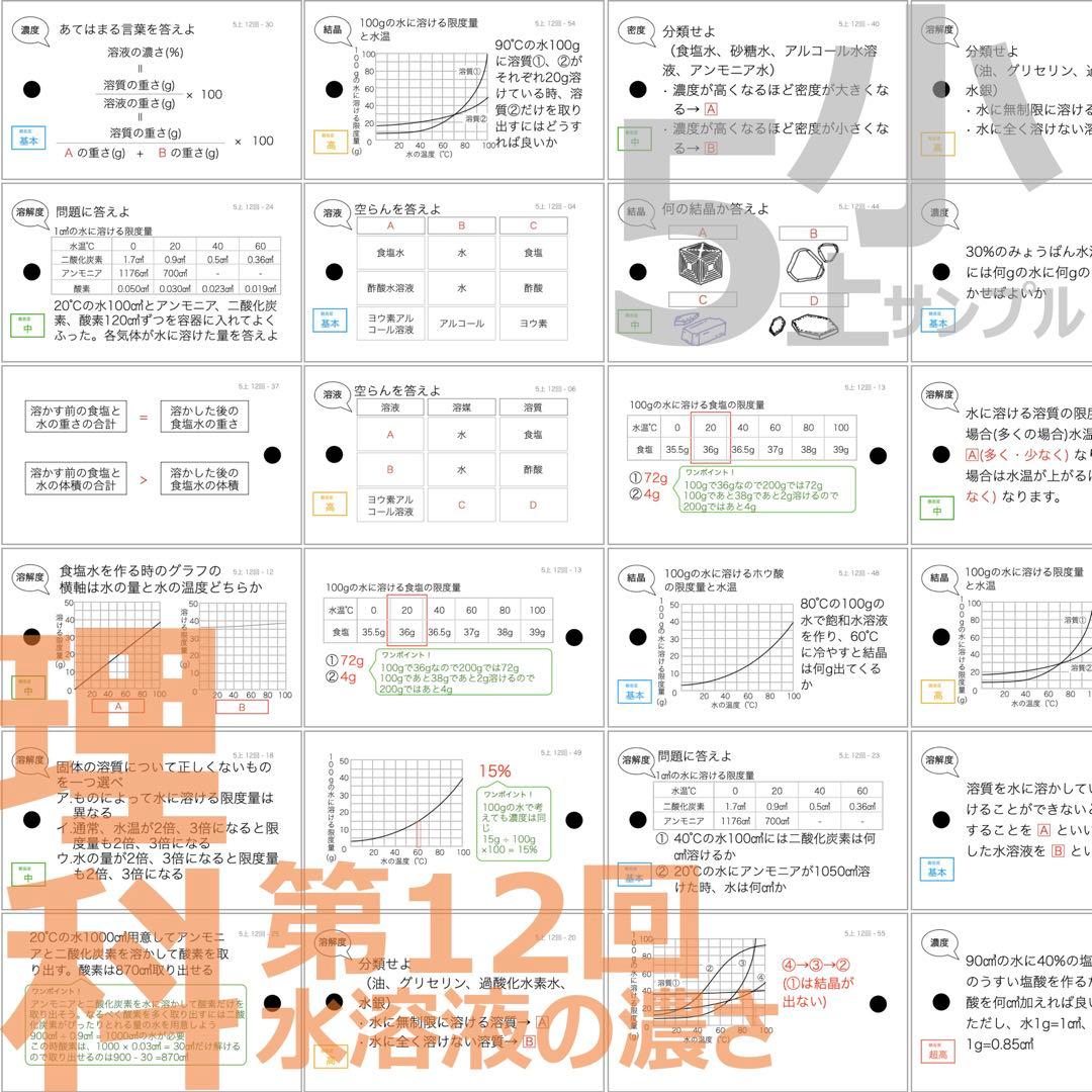 中学受験 暗記カード【5年上 理科11-19回】予習シリーズ 組み分けテスト対策