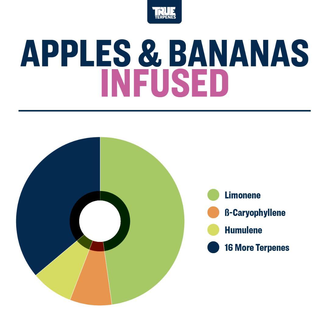TRUE テルペン 香料 CBD CBN CBG 5ml アップル & バナナ
