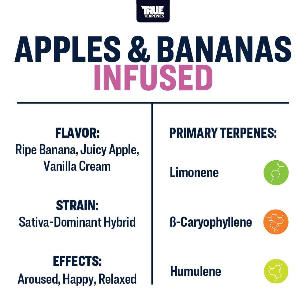 TRUE テルペン 香料 CBD CBN CBG 5ml アップル & バナナ