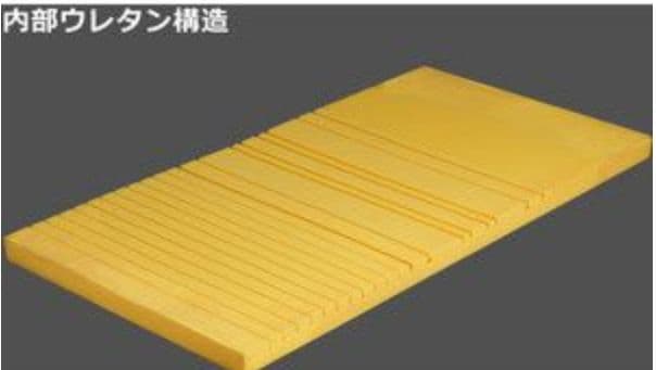 新品Bauhutteバウヒュッテ ゲーミングマットレス BMT-140Dダブル