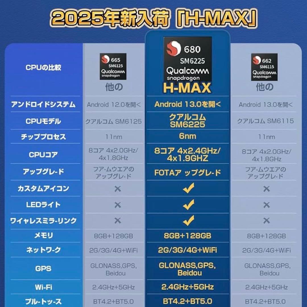 HEYINCAR+ CarPlay AI Box Android 13アタブター