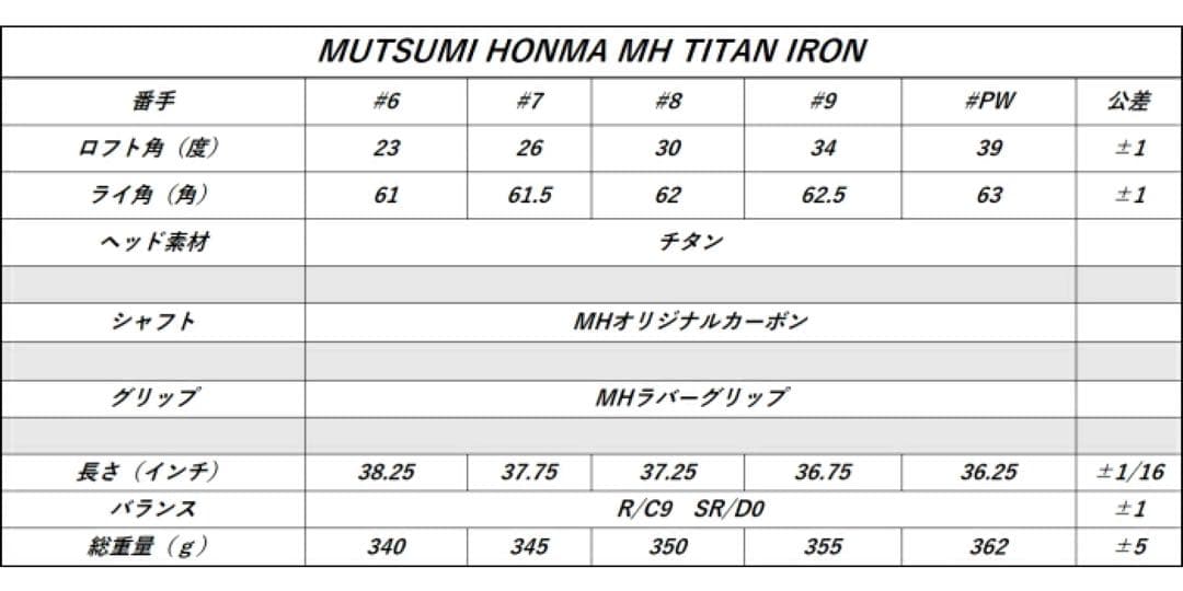 【新品】ムツミ ホンマ フルチタンアイアン カーボンシャフト 5本組 R
