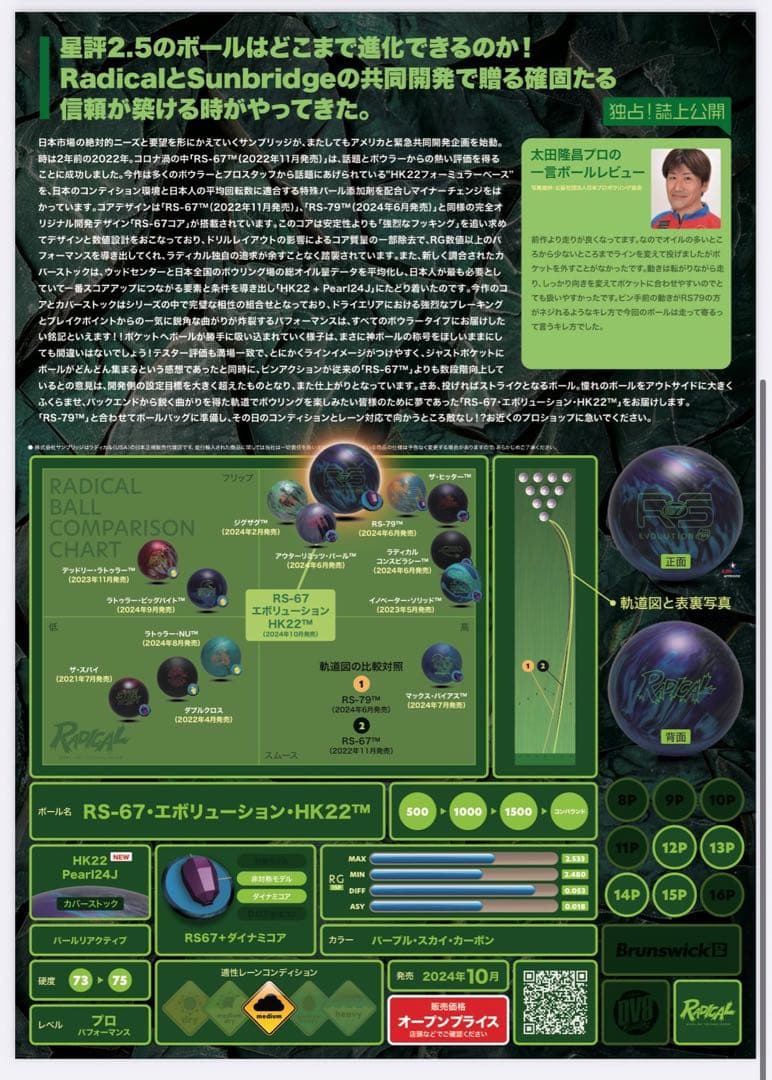 新品未使用RS-67・エボリューション・HK22 15P4oz(ラディカル) 2