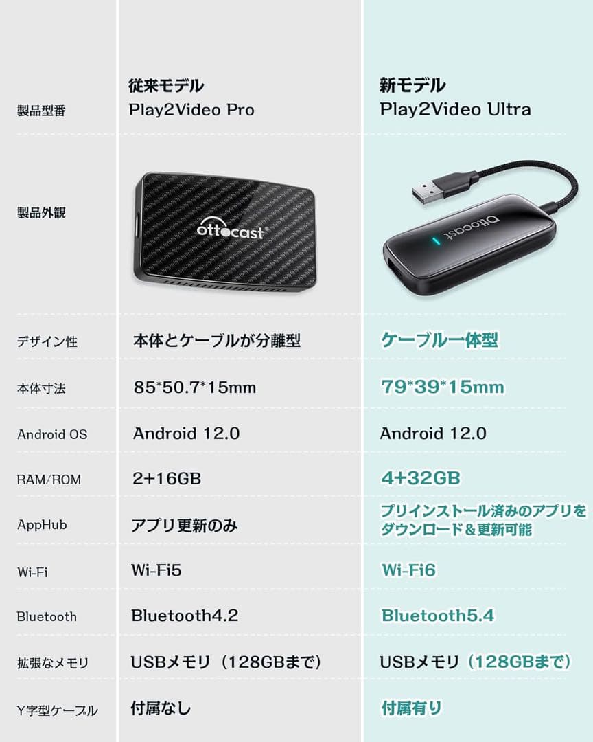 Ottocast Play2Video Ultra CarPlay無線化