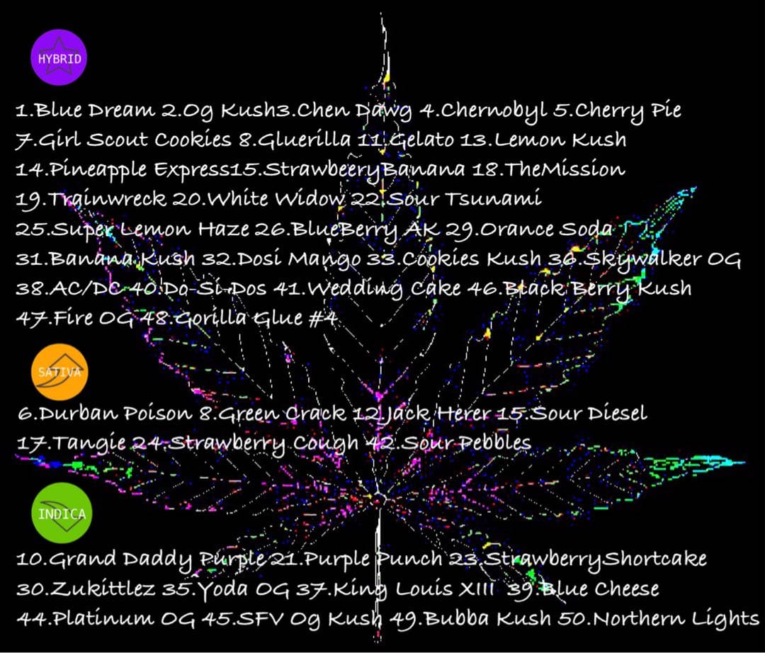 リニューアル濃度up⭐︎CRDP 1ml Og Kush