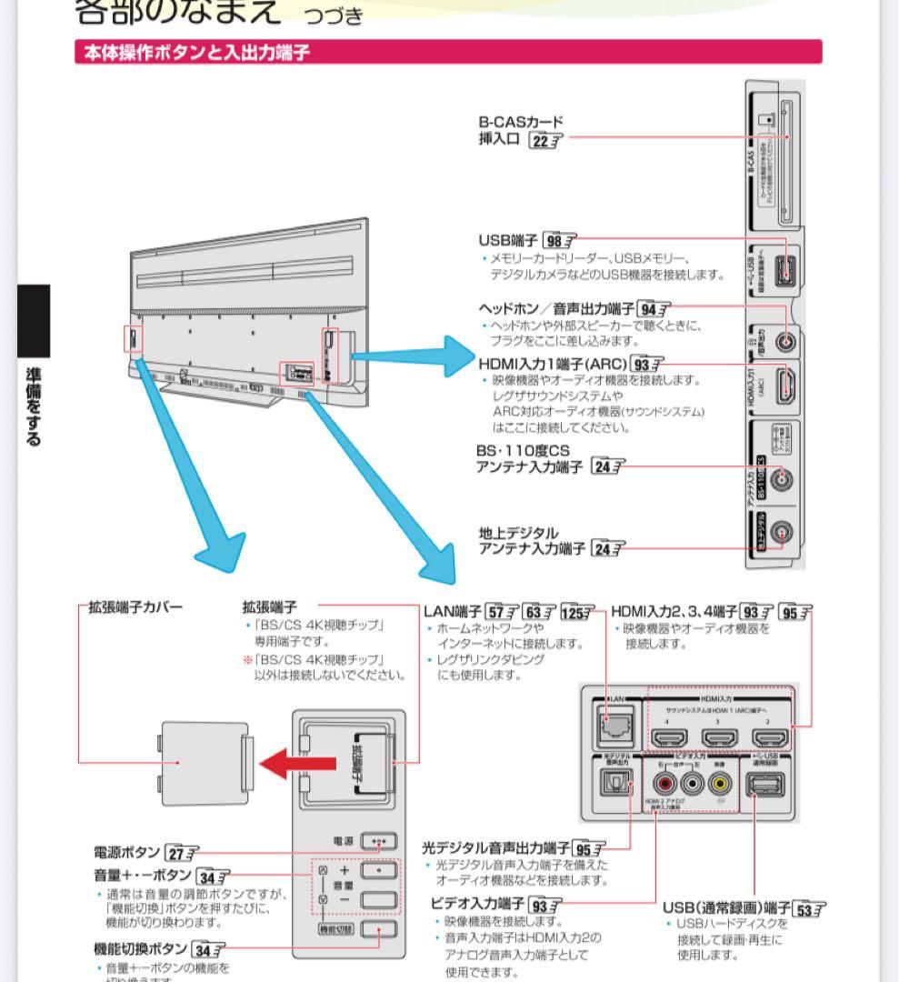 東芝 65V型 4Kチューナー内蔵 LED液晶テレビ REGZA 65M520X