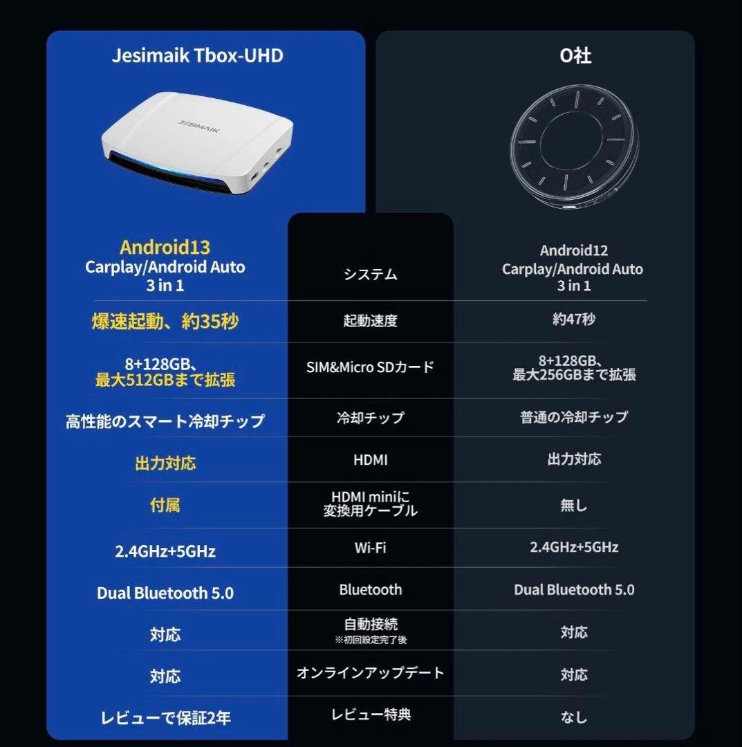 カーナビ JESIMAIK Carplay AI Box CPC200-Tbox UHD