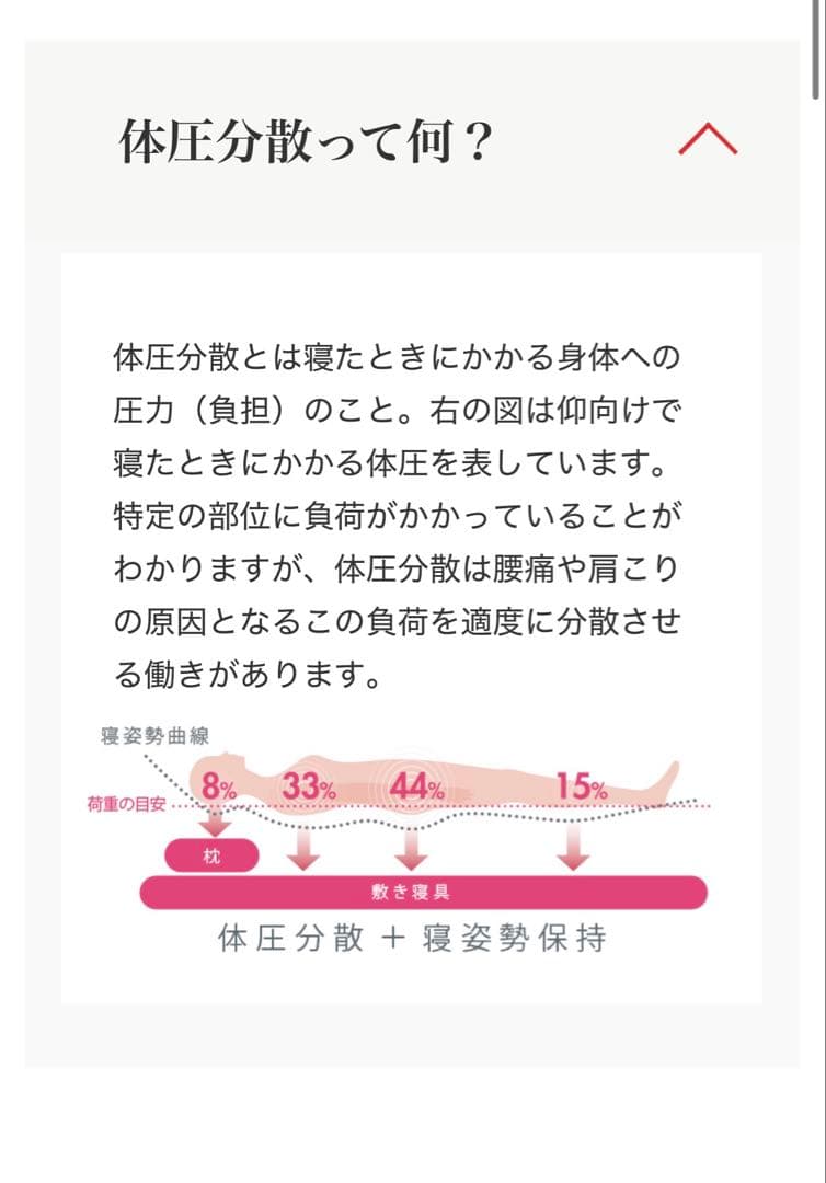 【ダブル・元値198,000円】整圧マットレス　西川