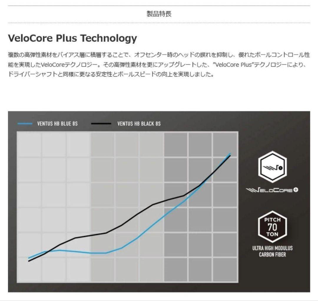 ⑮フジクラ ベンタス ハイブリッド 6S 最終値下げ！