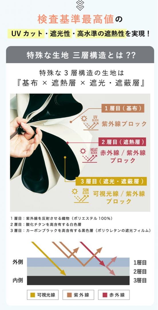 新品タグ付 COKAGE+ 日傘 竹手元 フリル