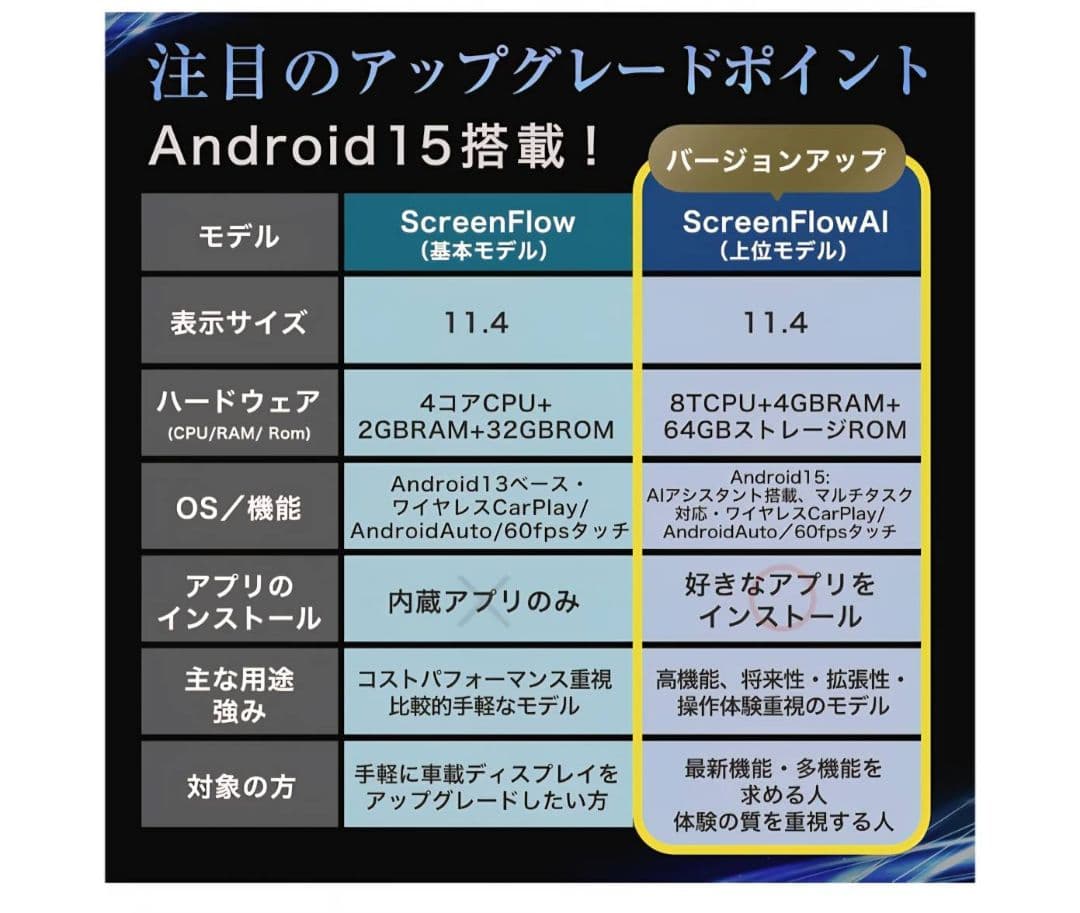 【正規モデル】Ottocast Screen AI 11.4インチ ディスプレイ