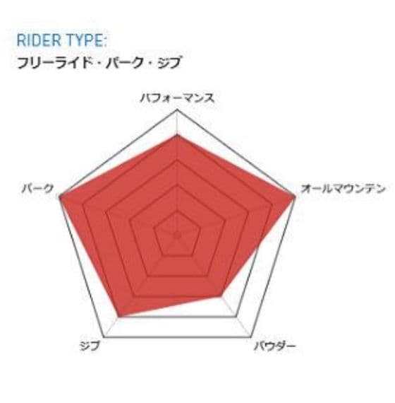 【☆現行約10万☆】CAPiTA ULTRAFEAR JAPAN LTD 153