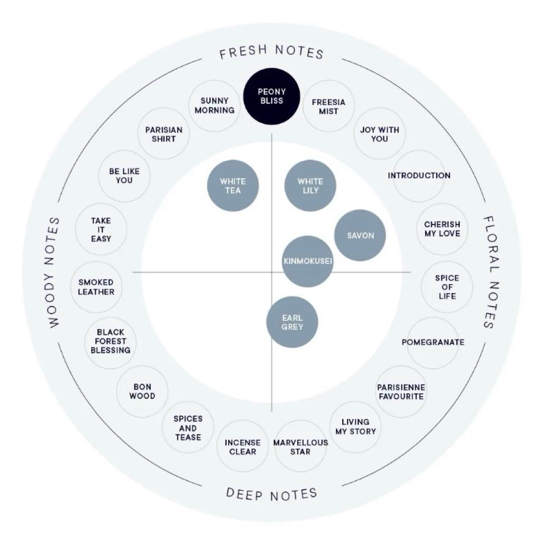 shiro ピオニーブリス オードパルファン 50ml