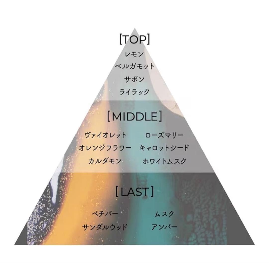 アイアムチャプター65 オードパルファン50mlと携帯用香水スプレーボトルおまけ