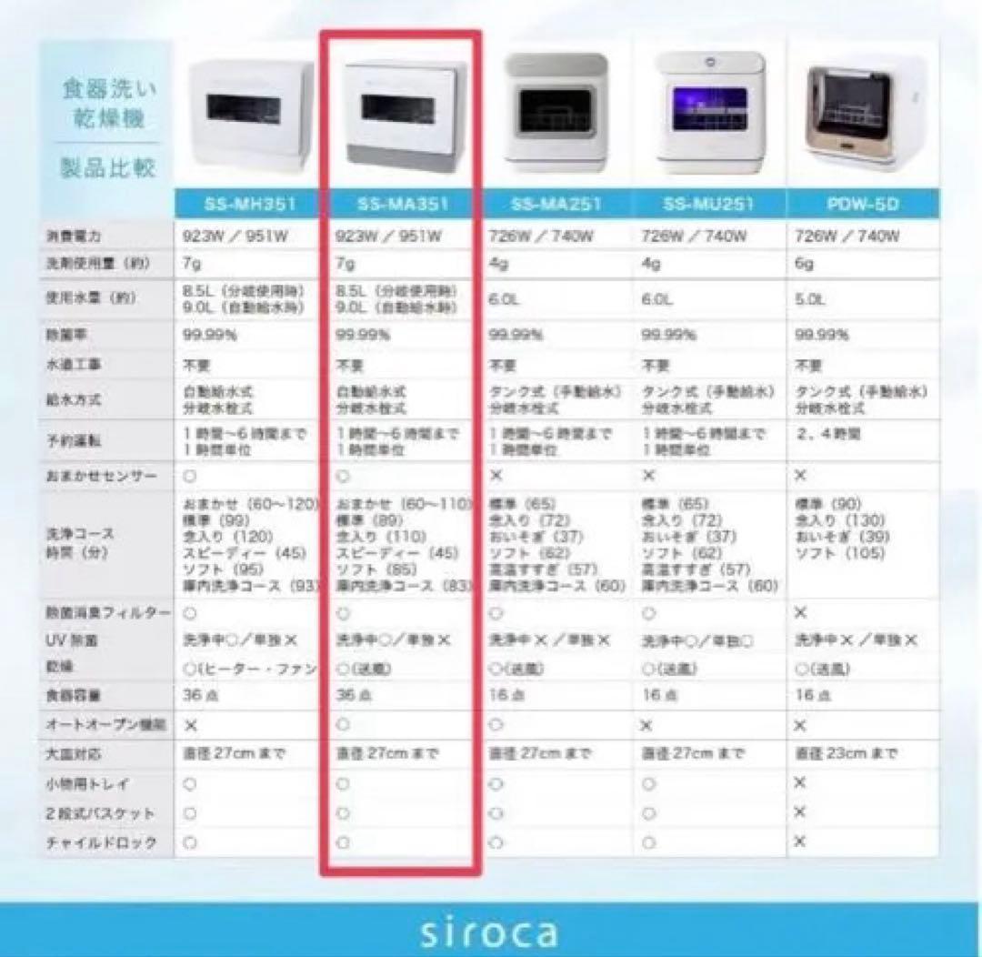【2025年製】シロカ 2WAY食器洗い乾燥機4～5人用　(SS-MA351)