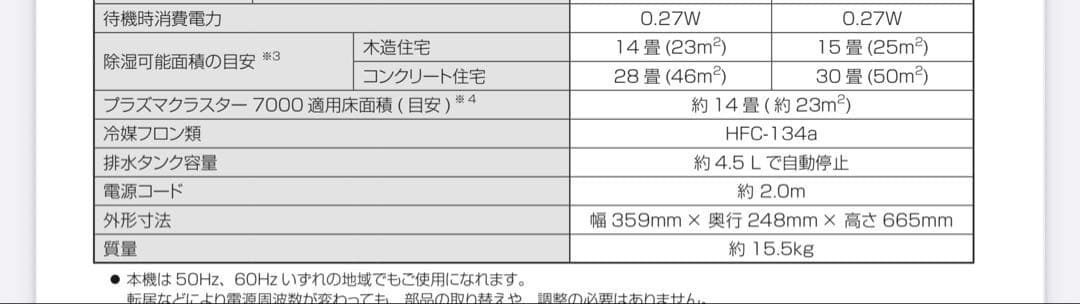 SHARP 衣類乾燥 除湿機CV-L120