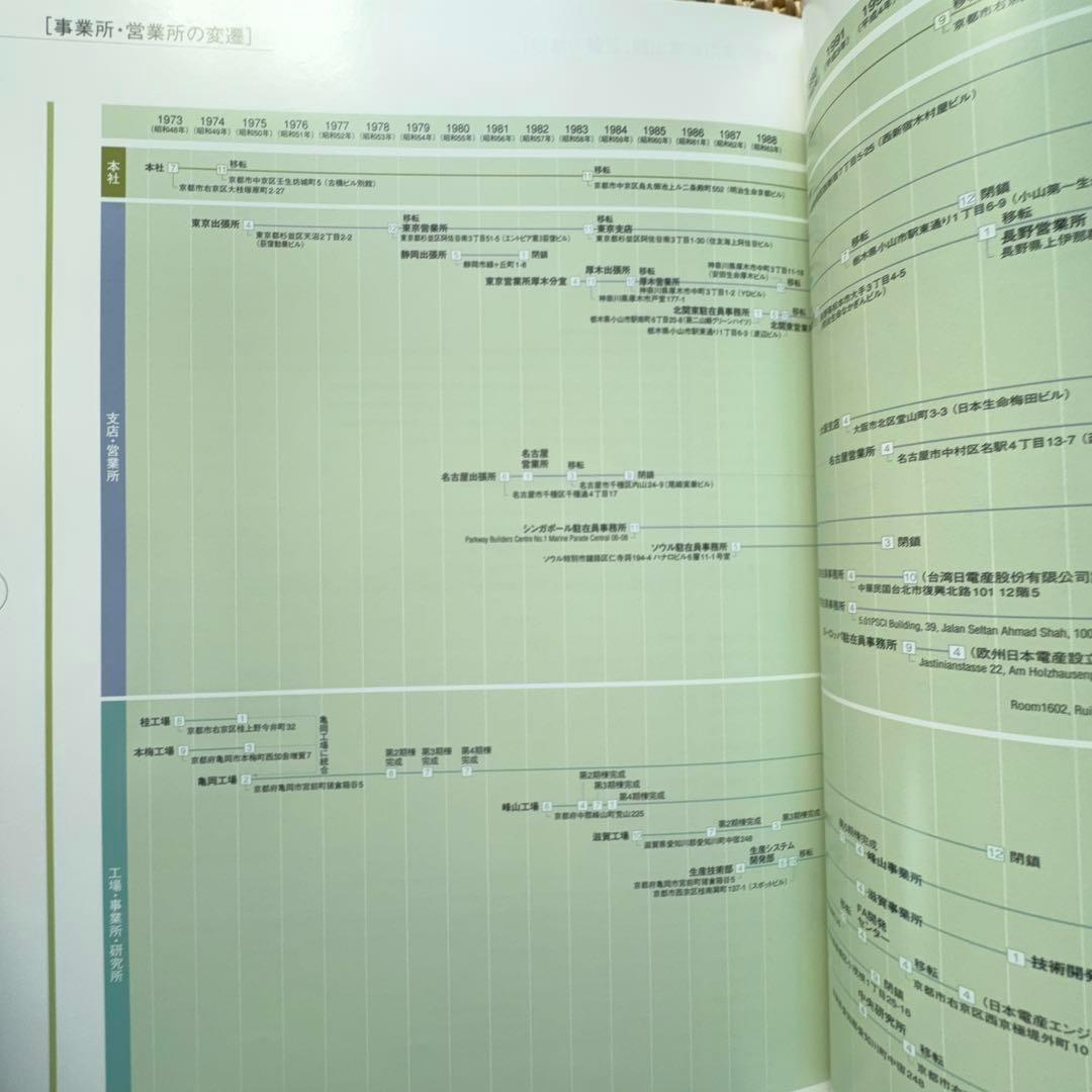 【極稀少書】果敢なる挑戦 日本電産30年史 1973-2003 社史■
