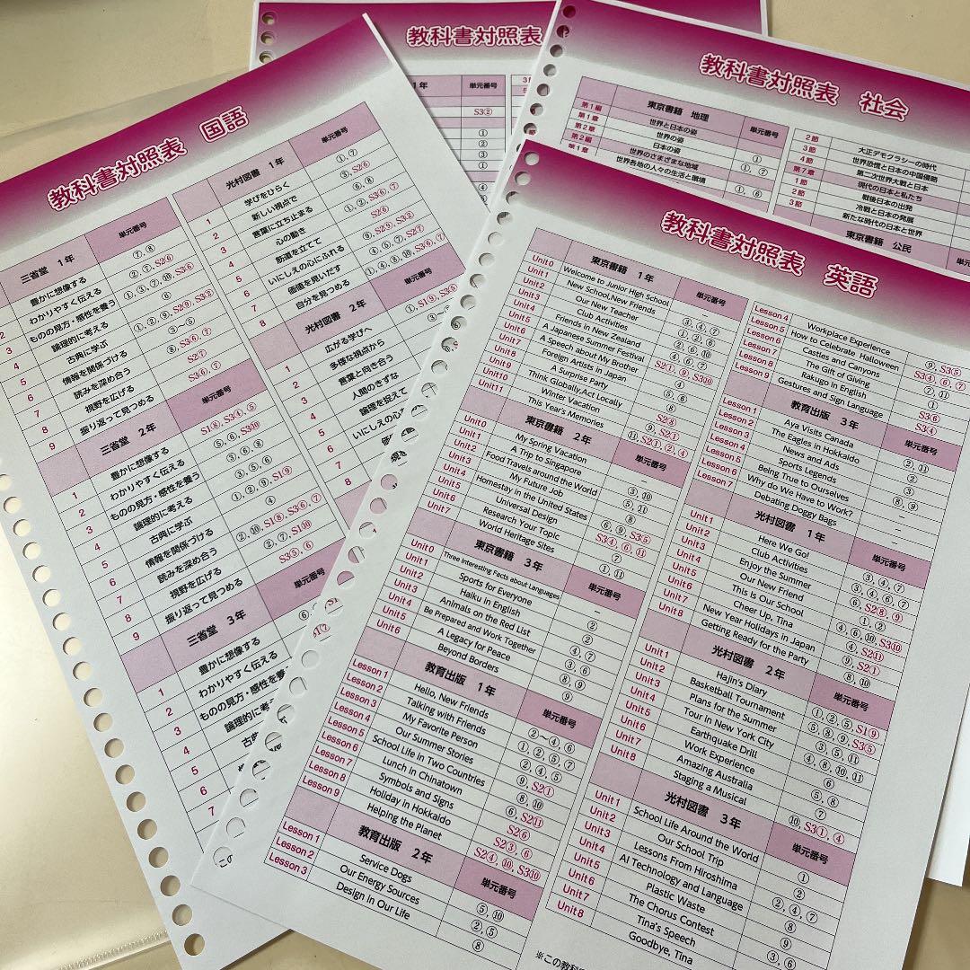 値段交渉可。高校入試 要点&問題集