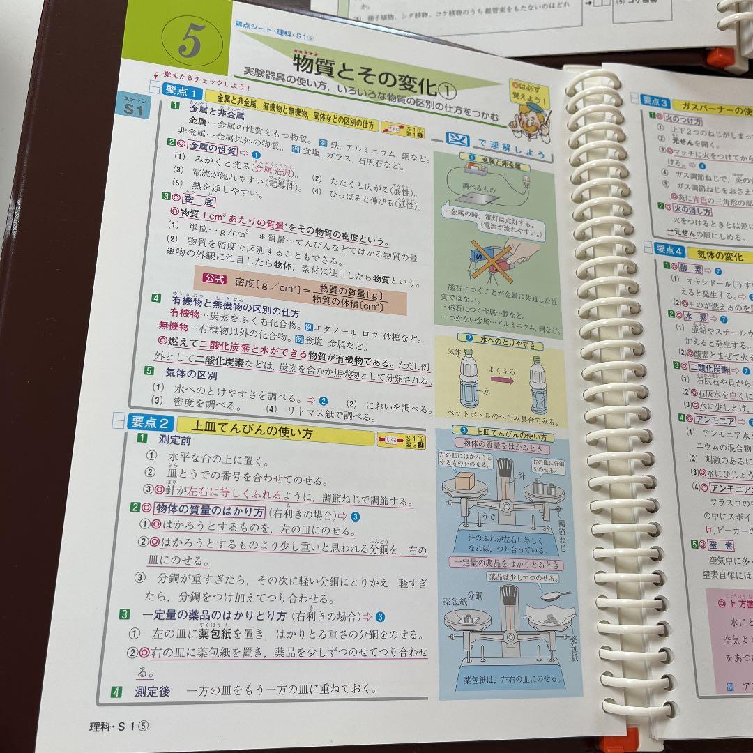 値段交渉可。高校入試 要点&問題集