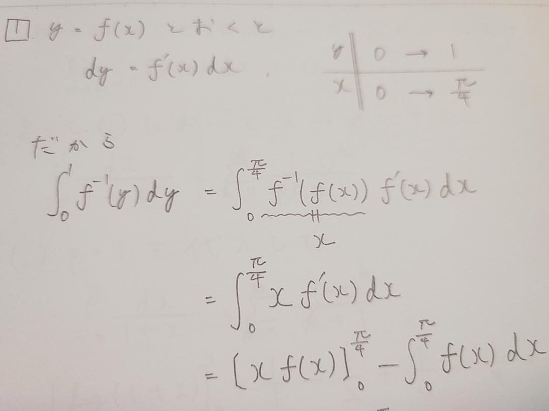 駿台の杉山先生による数学微分積分極限の完全攻略フルセット　鉄緑会　河合塾　SEG