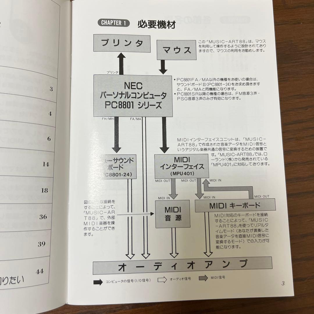 MUSIC ART88 音楽制作ソフト