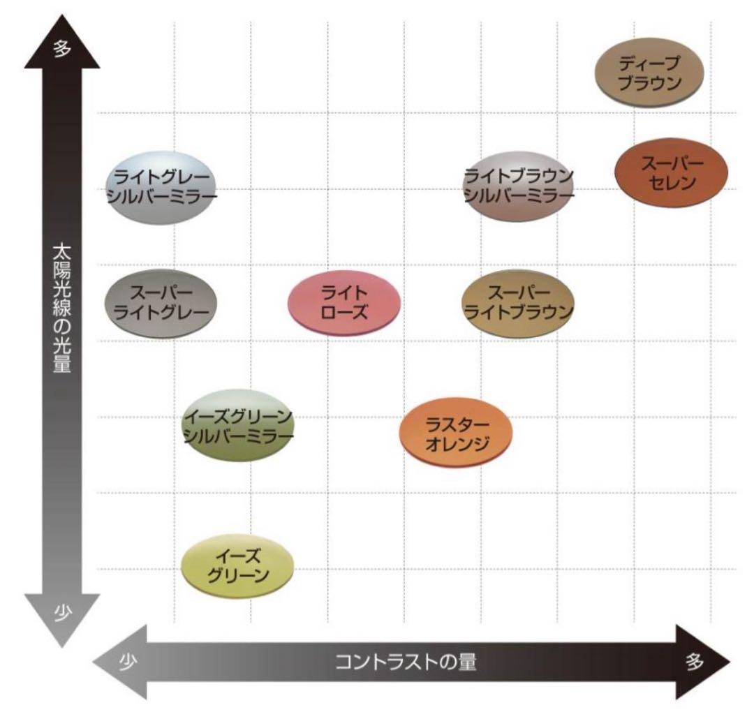 ティムコ サイトマスター ロトンド スーパーライトブラウン フレーム/Mブラック