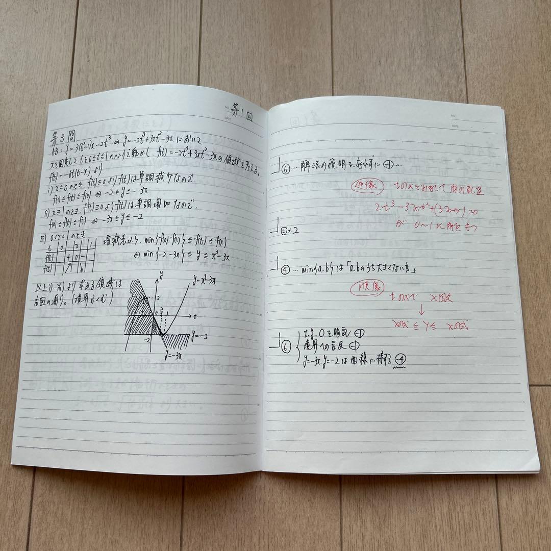 鉄緑会　高3数学SA6クラス 解説プリント　全37回