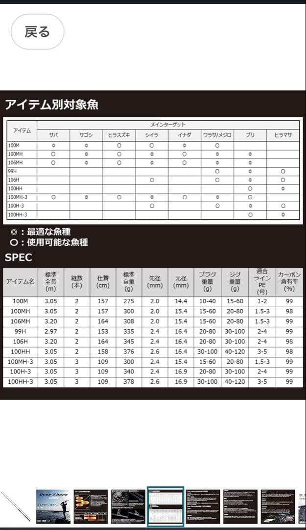 最終値下【未使用】ダイワオーバーゼアグランデ99Hジギングスペシャル