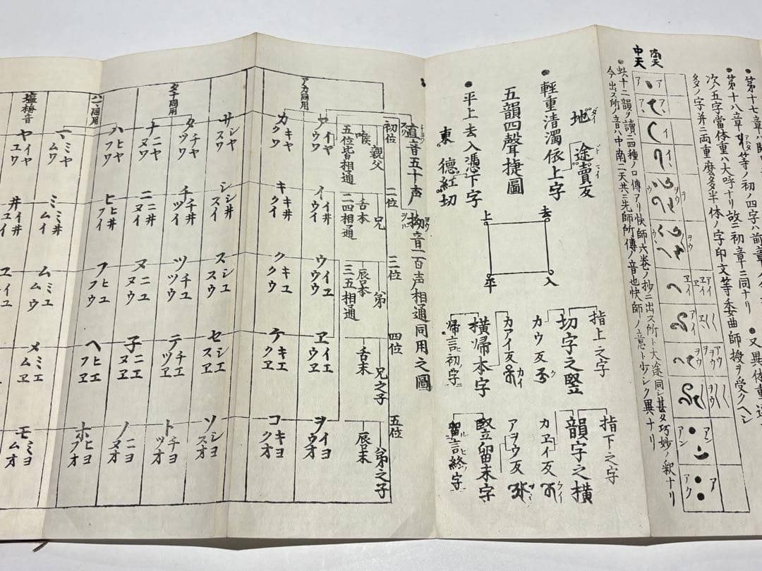 「悉曇字母 南山相承」宮野宥智謹雑 大正14年刊 1帖|真言宗 高野山 弘法大師