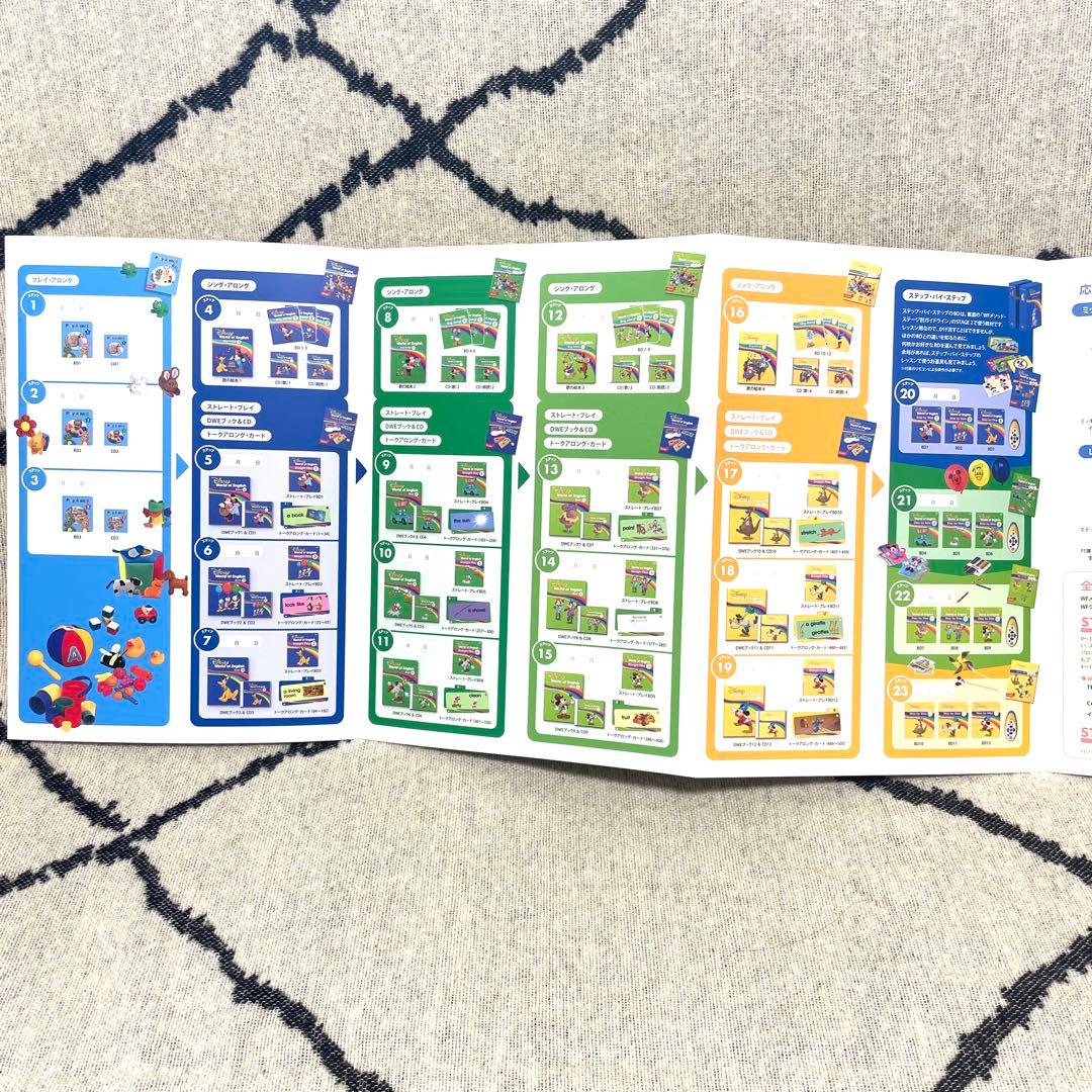 【SALE中】DWE ディズニー 英語システム