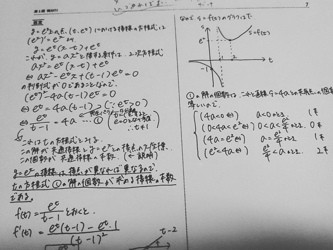 鉄緑会 高2数学実戦講座Ⅲ 蓑田先生冊子 全22冊と他講師板書　駿台　河合塾