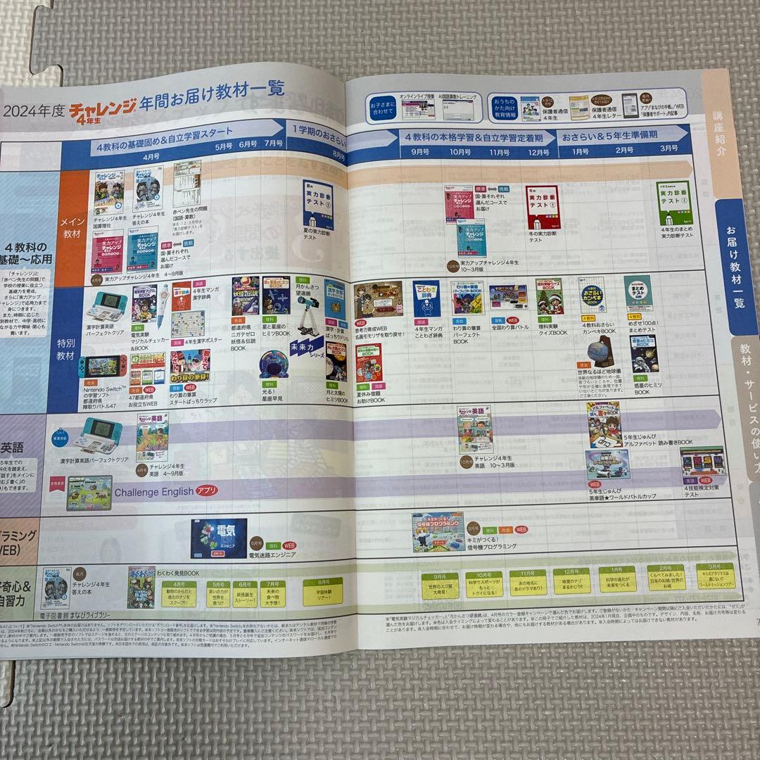 進研ゼミ　小学講座　チャレンジ４年生　2024年度　１年分　漢字　計算　英語