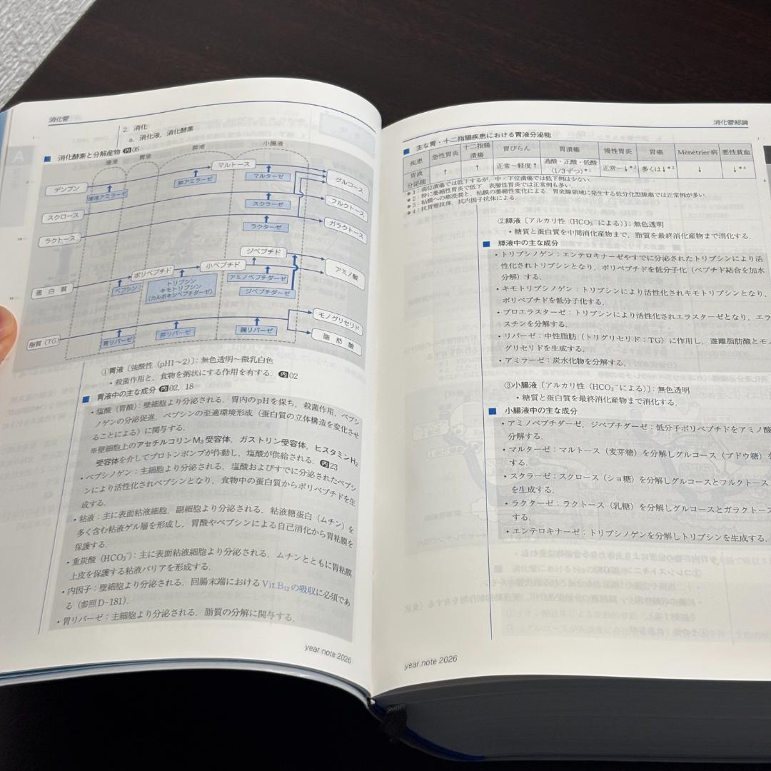 【シリアルナンバー有り】イヤーノート 内科・外科 2026年版 第35版