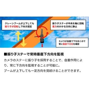 れ*ん様 クレーン用2.4Gワイヤレス吊り荷カメラ一式セット