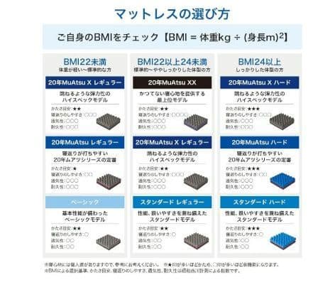 【新品・西川ムアツ・最上位モデル】MuAtsu Pro XX シングルマットレス