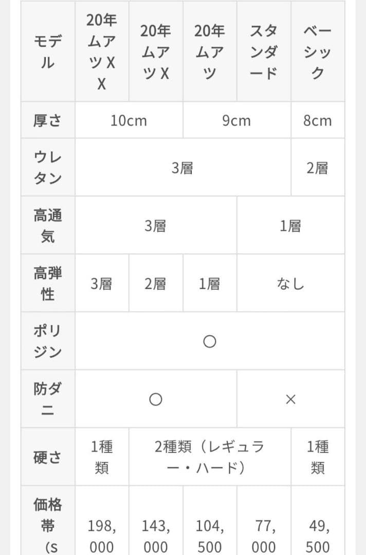 【新品・西川ムアツ・最上位モデル】MuAtsu Pro XX シングルマットレス