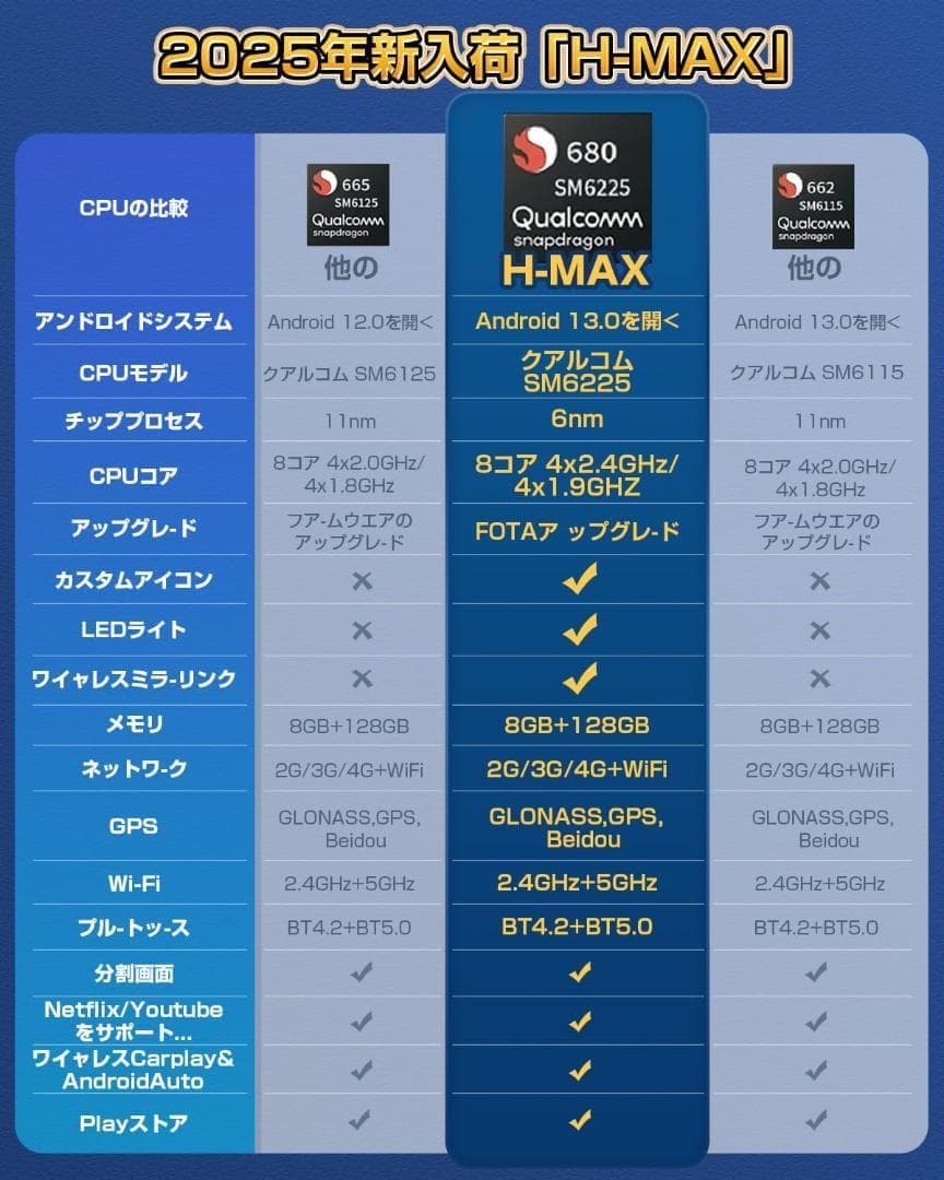 よ*ー様 HEYINCAR+ CarPlay AI Box Android 13