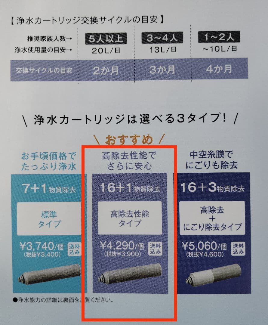みず工房 浄水器カートリッジ JC0036ST　3本